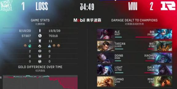 Doinb连续二十场比赛得分超过持续失利，TL不断突破！上演精彩一战